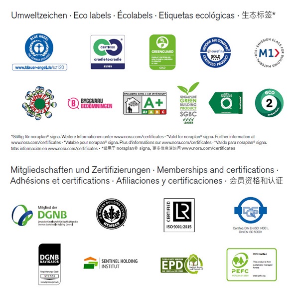Umweltzeichen für nora Produkte am Beispiel noraplan signa
