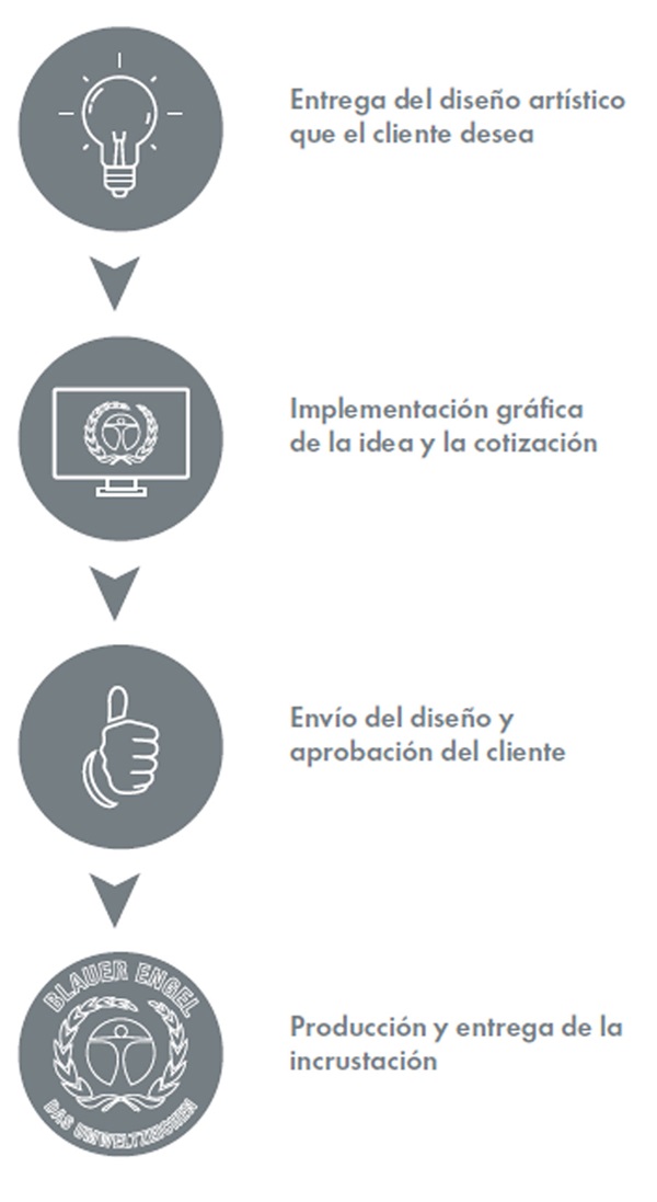 ordenar nora incrustaciones, diagram
